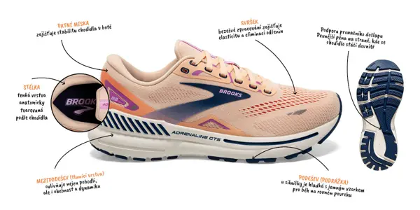 Descrierea pantofului de drum pentru femei Brooks Adrenaline GTS 23